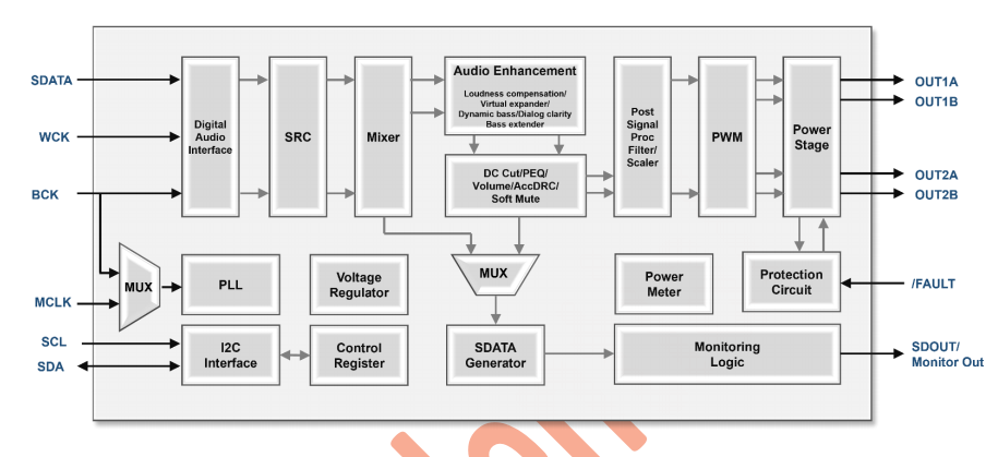 nWellangƳBA96632@2x35WĿglֹоƬ