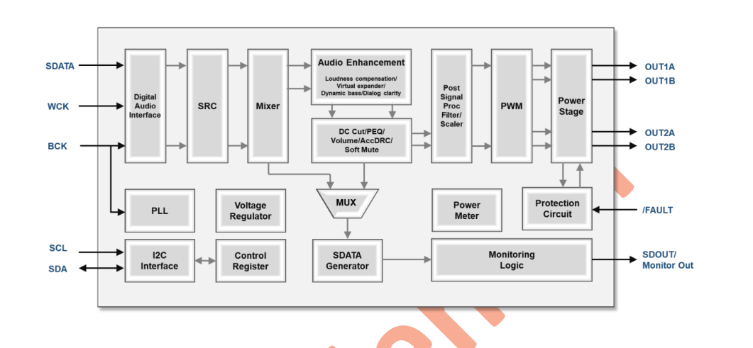 BA95630һ2x35WwŴϵyOӋĆоƬȫlŴ