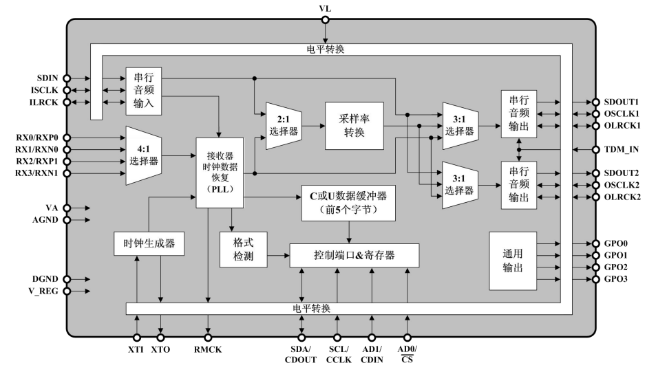 24bit,192kHzɔlսӿڵĮɘDQ-MS8422N