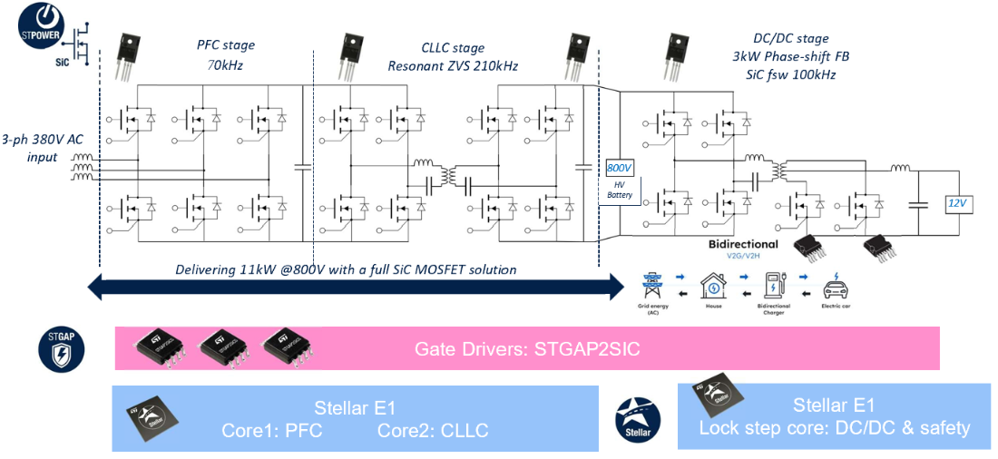 (lin)мF(tun)ƳSTa(chn)Ʒ11KW AC/DC߉Դ3KW DC/DC߉D(zhun)͉ϵy(tng)