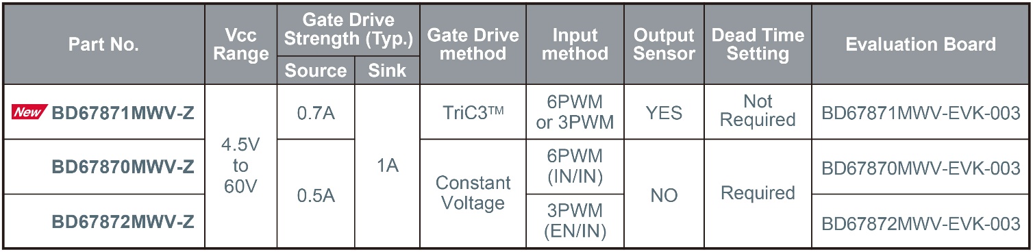 ROHMƳߵFETl(f)͵EMIԵoˢ늙C(q)IC
