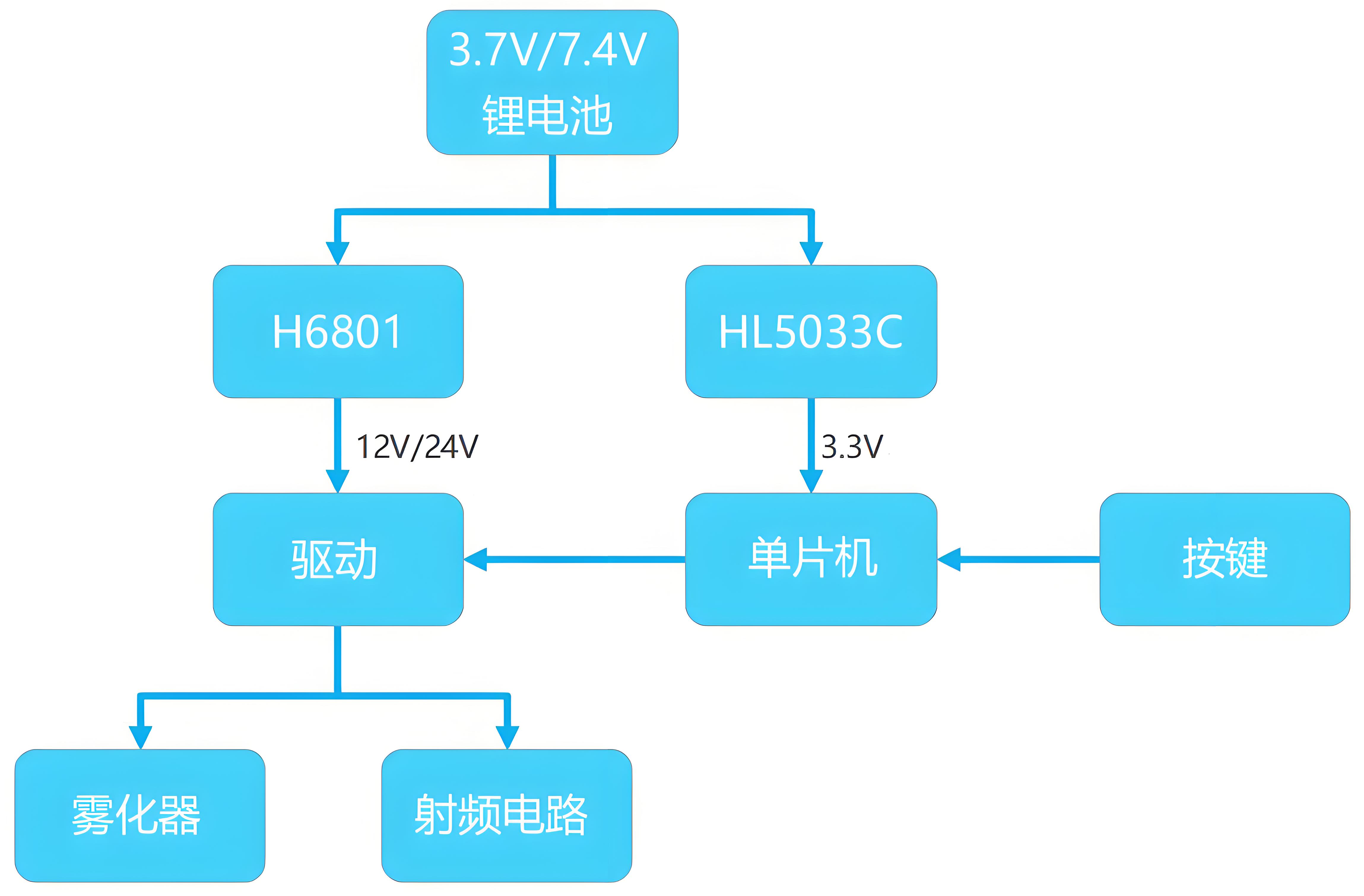 ݺH6911IC H6801㉺IC 늳3.7V 7.4V9V 12V 24V 200W݃x
