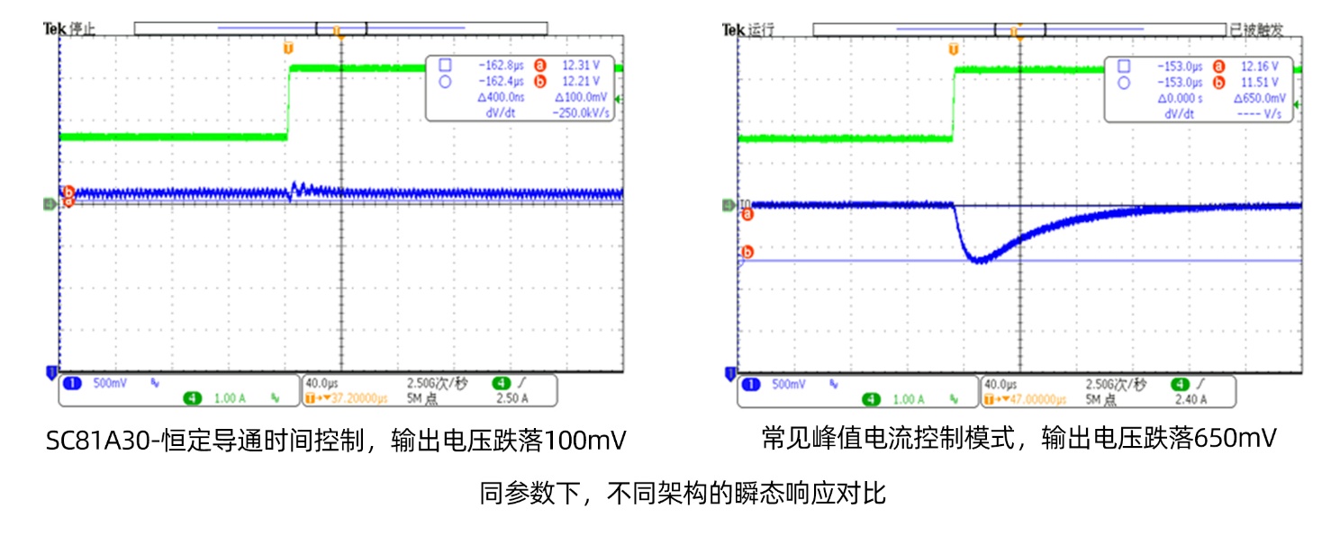 оƼƳI(y)(j)10uAoB(ti)D(zhun)QϵЮa(chn)Ʒ120V͉