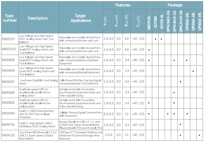 оƬ|߉݋оƬ|ооƬx