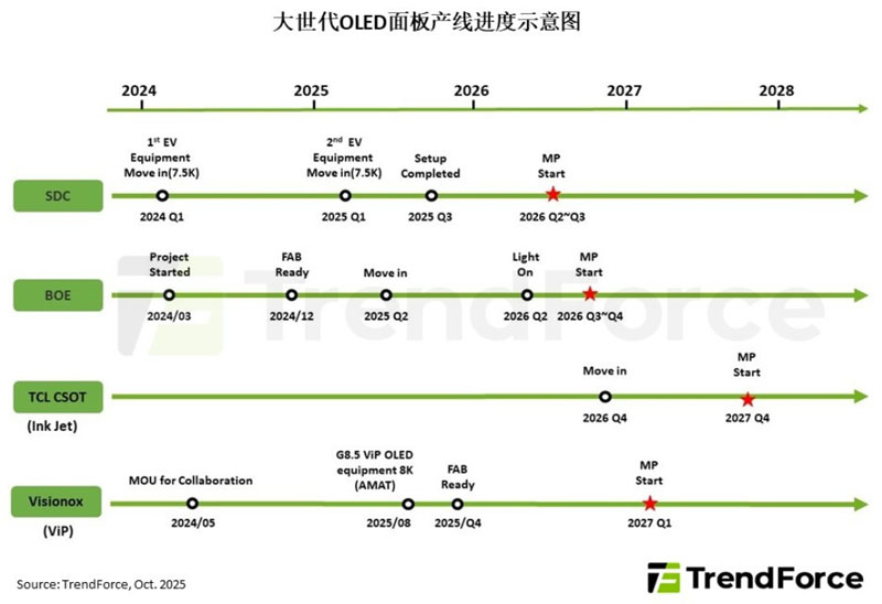 IT OLEDأFMMꇠIIܡFMM-freeꇠIM