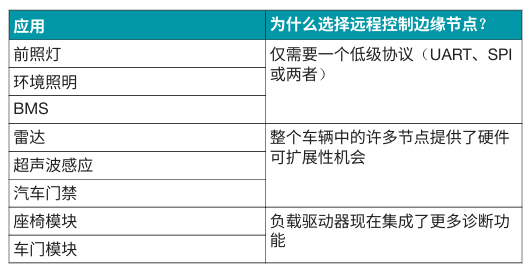 δ(li) SDV (ni)Ļh(yun)̿߅(ji)c(din)