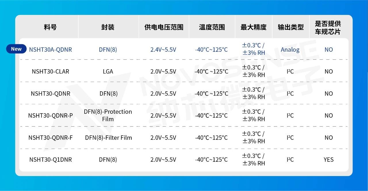 ߾ȿɔ_{о΢ƳNSHT30AģMݔ؝Ȃ