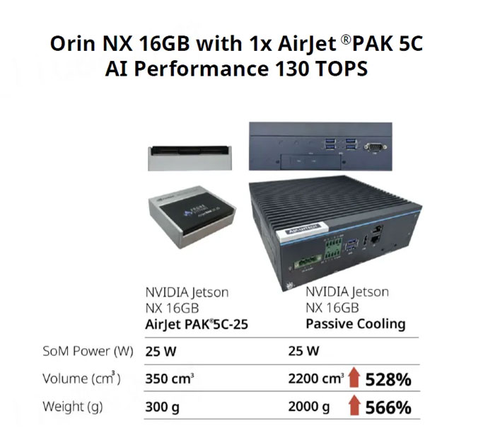 һAIOɢ᣺׿ɢоƬ¶x߅