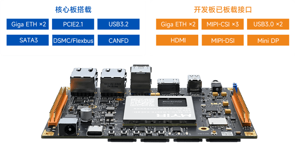 RK3576C(j)˺ģ@+·z^ܙC(j)˽c֪