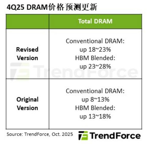 DRAMԾoƸDDR5ϼsr2026@ԽHBM3e