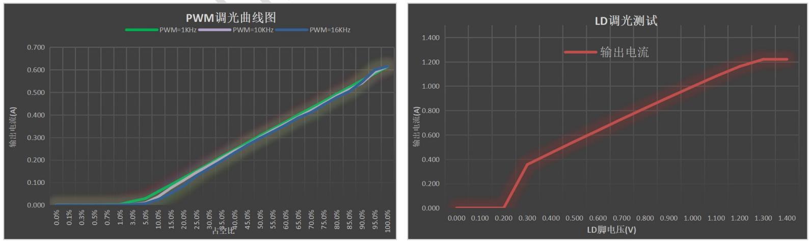ݺ H5442L/H5227Y/H7312IC 3.7V 5V 7.4V 12V 24V 36V 48VolW{_