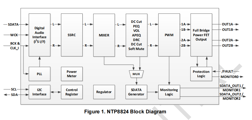 2x20WpķlVļʽȫlŴ-NTP8824