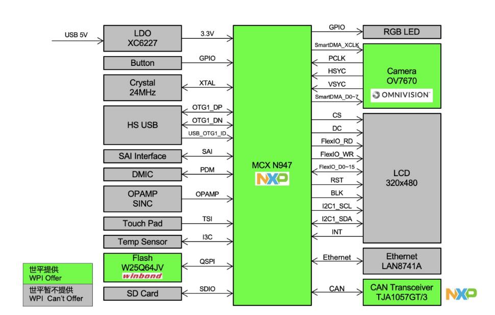 ƽFƳNXPaƷAIzҿșC