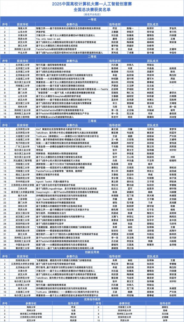 2025ЇУӋCِ-˹܄ِC4-AIِAMY@ʽҕ