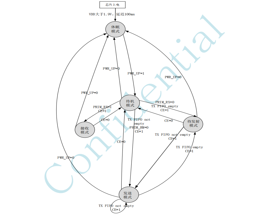 lǰƥ·22Kwؓ(f)dVDDݵğo(w)հl(f)оƬ-RF298