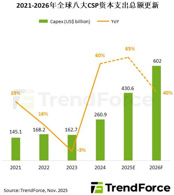 AӋ2026CSPӋY֧6,000|ԪAIӲBӭ³L