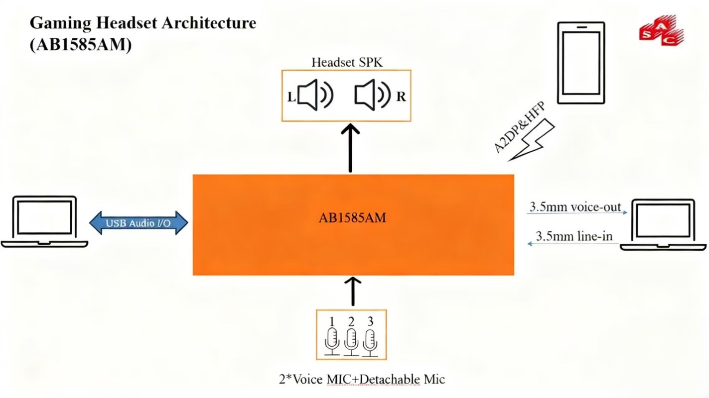 (lin)ƷѼFƳ_l(f)Ƽa(chn)Ʒ^ʽ{C
