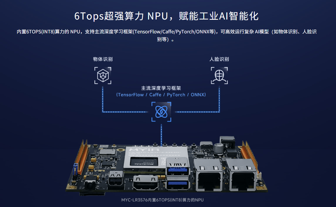 RK3576ܹ̙Cееđã˔zAIҕXQ