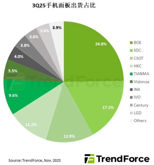 C؜أ2025ȫ֙C؛8.1%