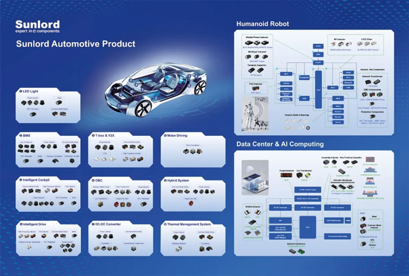 3곬10L(zhng)혽j(lu)BMS܇?yn)_(d)HUDȸ߶܇dЈ(chng)񱼵E