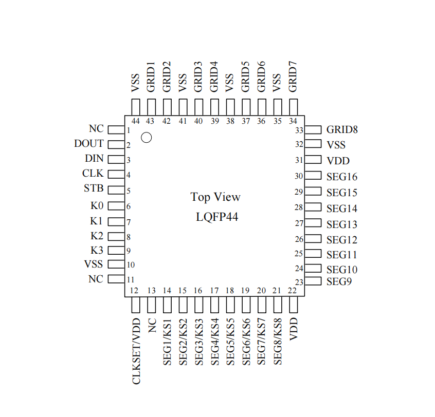 LED߿ɔ_@·ICоƬaӿVK1629 LQFP44
