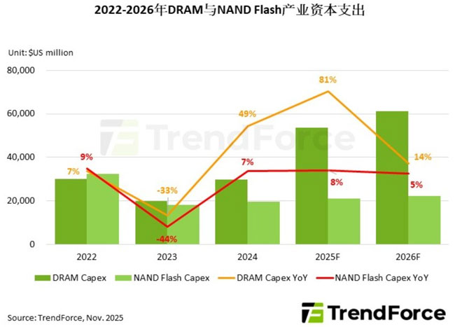 惦aI2026Y֧@أλԪaL