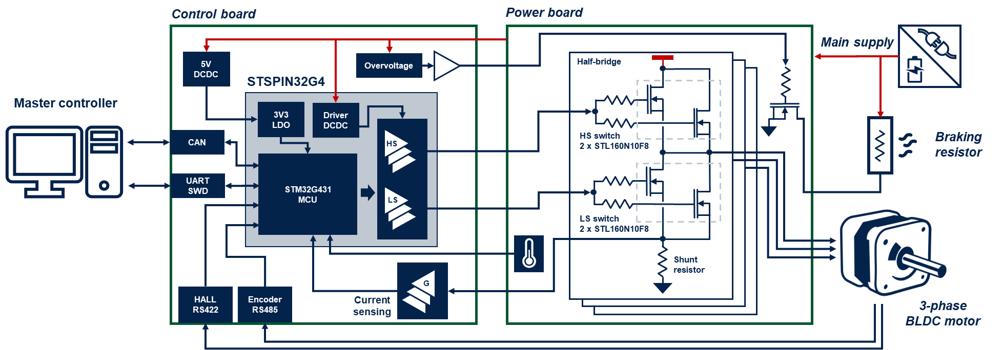 STSPIN32G4ĸ߹ܶŷ늙CģK