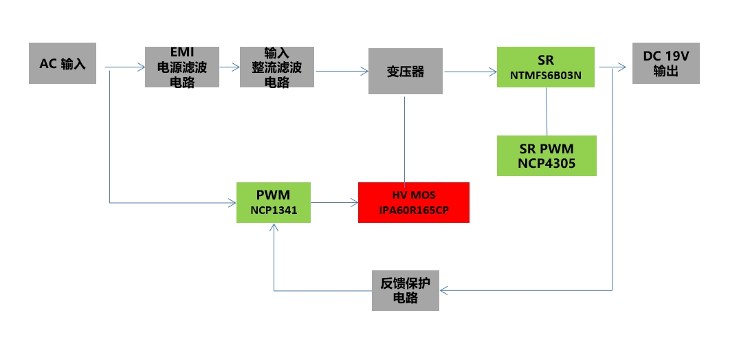 мFƳonsemiInfineonaƷԴm
