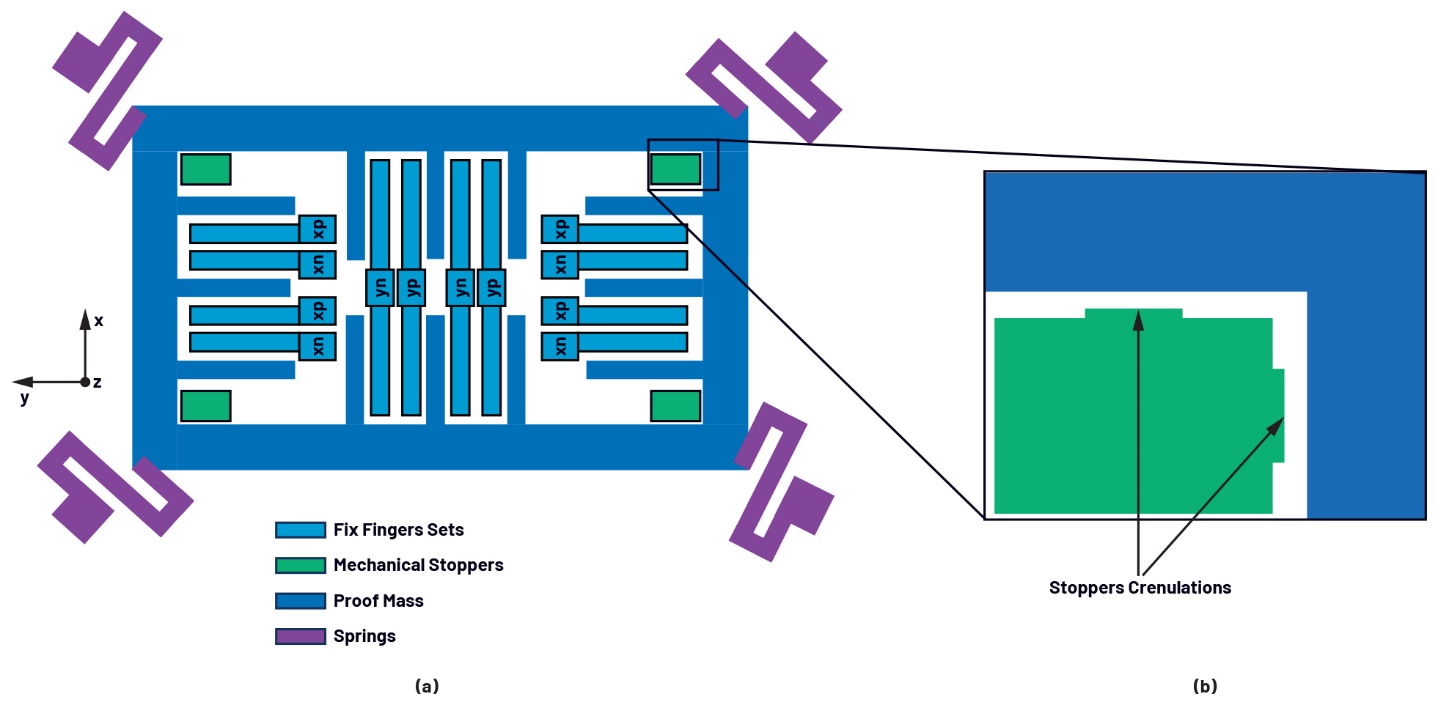 O˭h(hun)֮˽MEMSеě_cӆ}