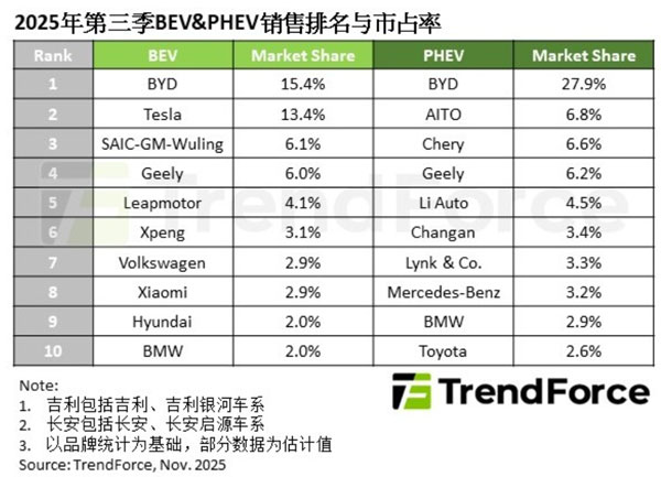 2025Դ܇N31%ȫAӋL25%