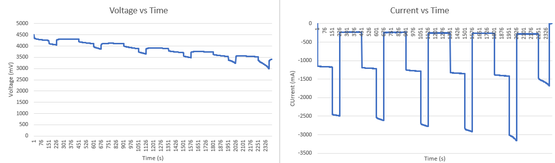 ¶x늳ؾȣDynamic Z-Track 㷨A(y)y(c)(wn)늳ؓ(f)d