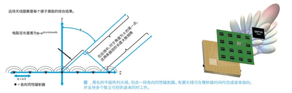 ̫յ棺QorvoоƬlͨŰlչ