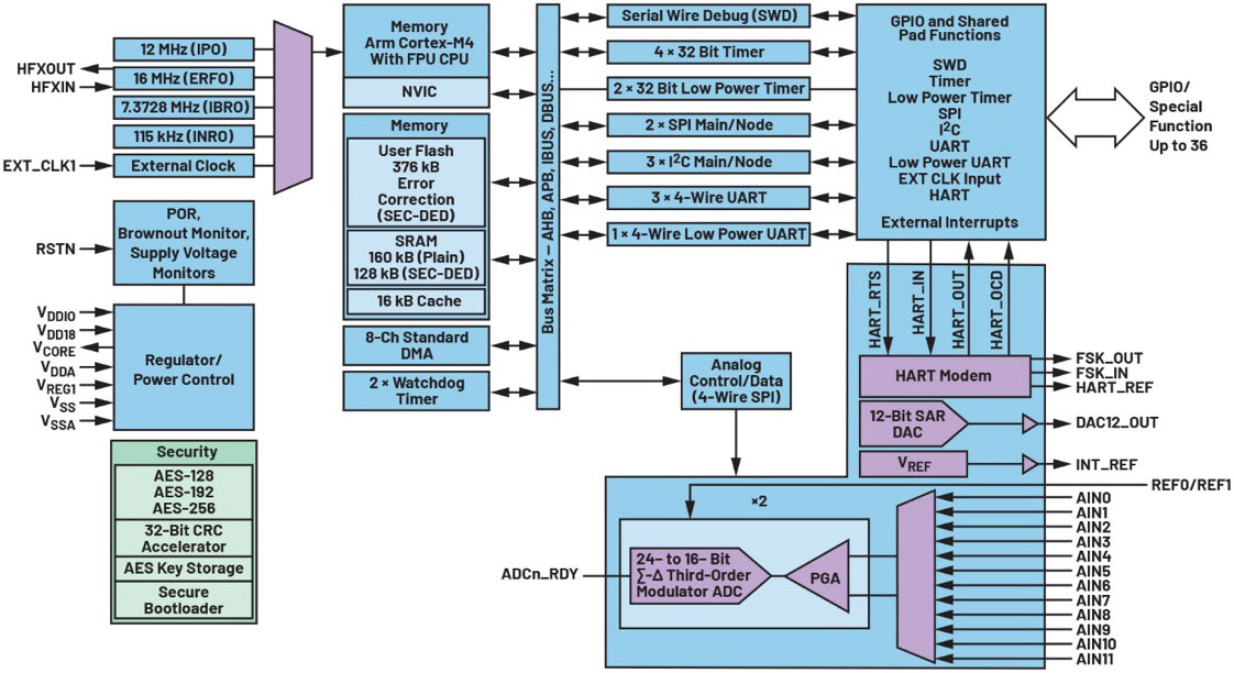 üSoCsС4-20 mA׃ĳߴ