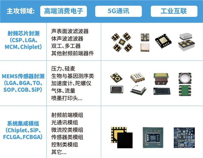 ϴ{Kݽо☋aMEMScIġ߉݋