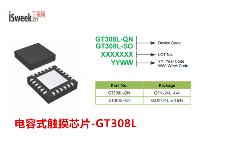 ̘I͹IIİͨ|оƬ-GT308L