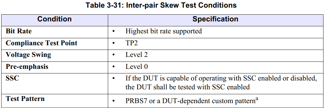 ʲôType CӿDisplayport Interpair skewy헲ͨ^