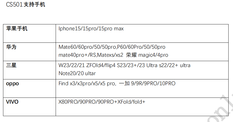 CS501OӋYϣCS501оƬҎtypecDDP 8k60