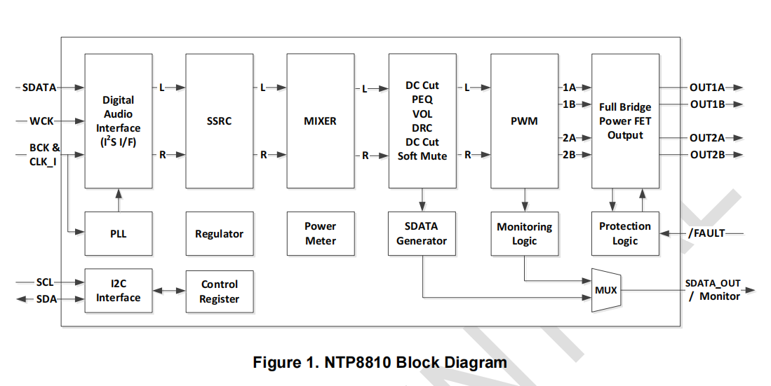 һ늉4.5V~20V2x15WDSPpͨwȫlŴ-NTP8810
