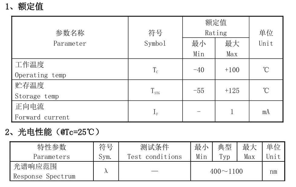 APD500-9-LCC-TO-ѩ늶O