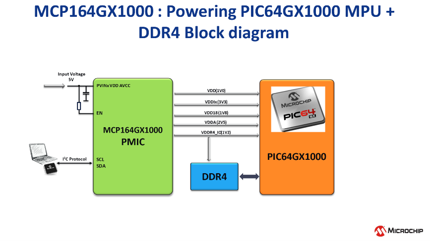 ߶ȼɵPMIC˹ܑ(yng)Î(li)P(gun)I(yu)(sh)