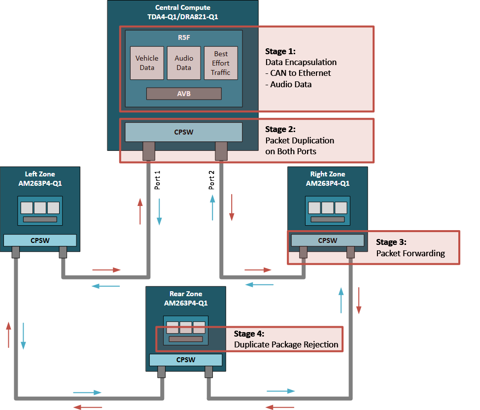 ܇(ch)^(q)ܘ(gu)е TSN?jin)̫W(wng)h(hun)μܘ(gu) AVB ֲʽl