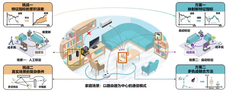 W(xu)g(sh)ͻƣWi-Fi׃֪ܼҡ_(ki)o(w)лܼҾr(sh)