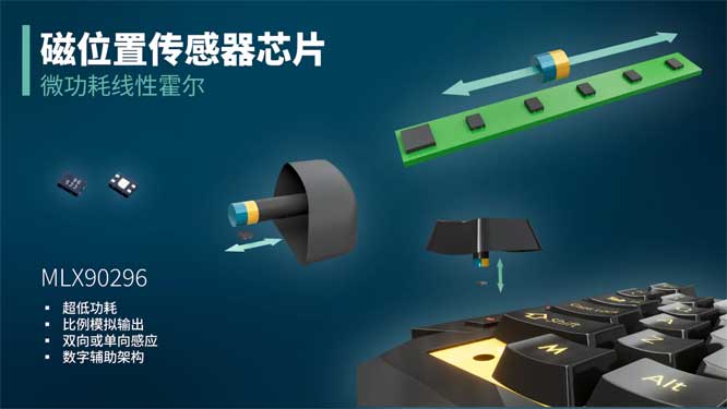 Melexis΢ʼg(sh)뾀ԻչΑ(lin)W(wng)I(y)I(lng)