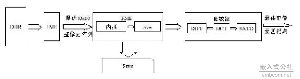 H.264aЁ\(yn)(dng)Ӌ(j)Ӳ(sh)F(xin)