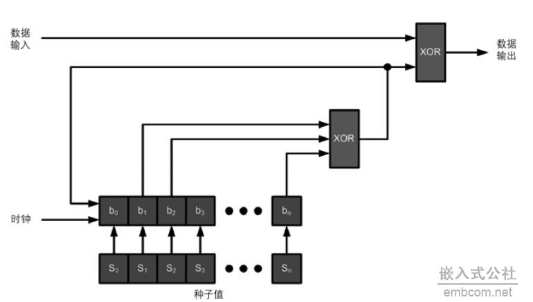 Ƕʽϵy(tng)İȫԆ(wn)}̽ӑ