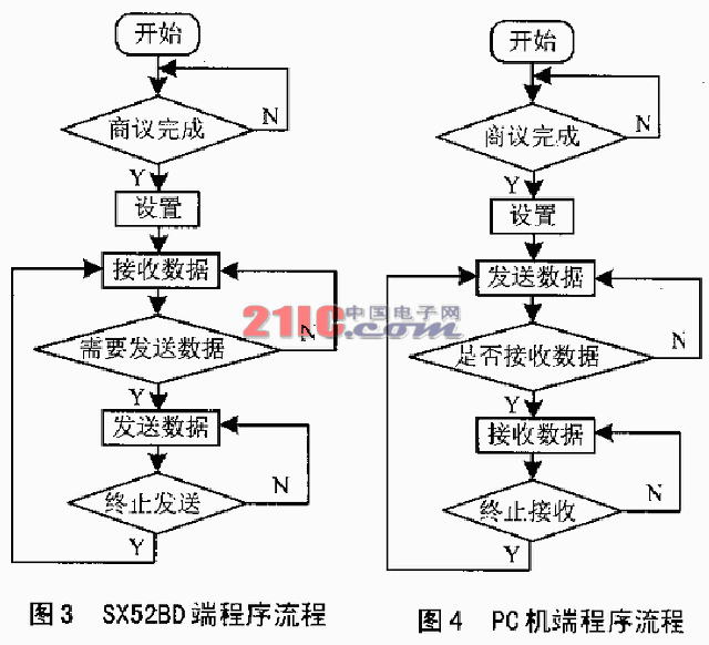 ECPfhSX52BDcPCCgͨŵČF
