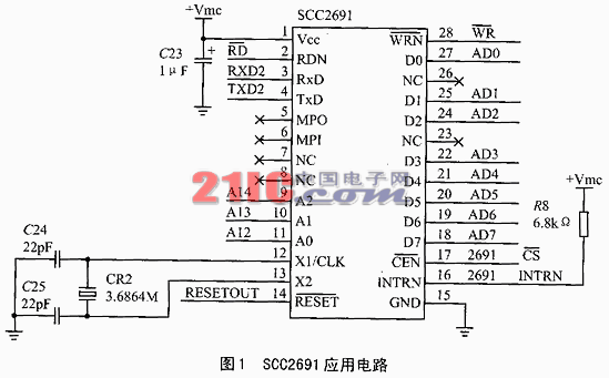 ͨîհlоƬSCC2691ԭ