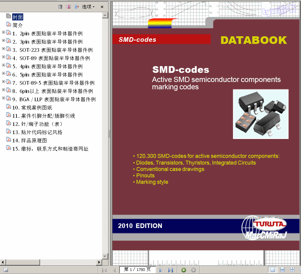 ����  Turuta SMDcodes �NƬ���a 1780� 19.0m ��������� ����