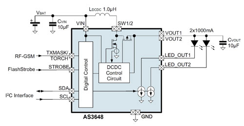 ռ����e��С���I��������ȵ��W��LED��оƬ���W����΢��ӣ�