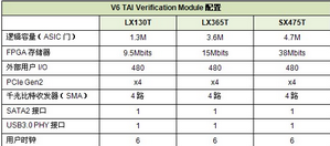 S2CXilinxԭCϵy(tng)ṩͻCģKg(sh)